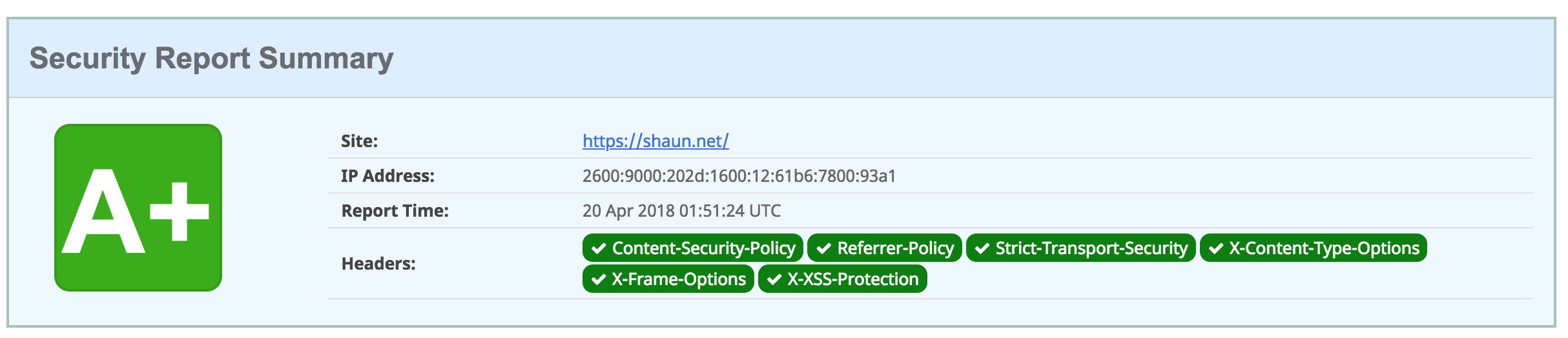 Successful Security Scan